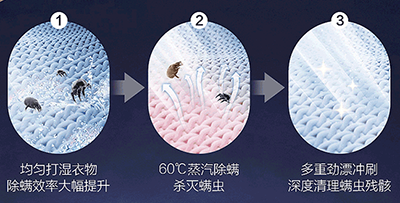 洗衣機(jī)不脫水故障問題探究與解決方案