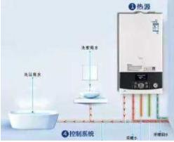 壁掛爐從產品型號和科技含量不一樣