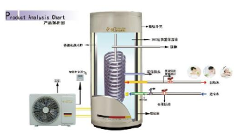 冷水進(jìn)熱水出的水安裝系統(tǒng)有什么問題,里膽被抽癟清除