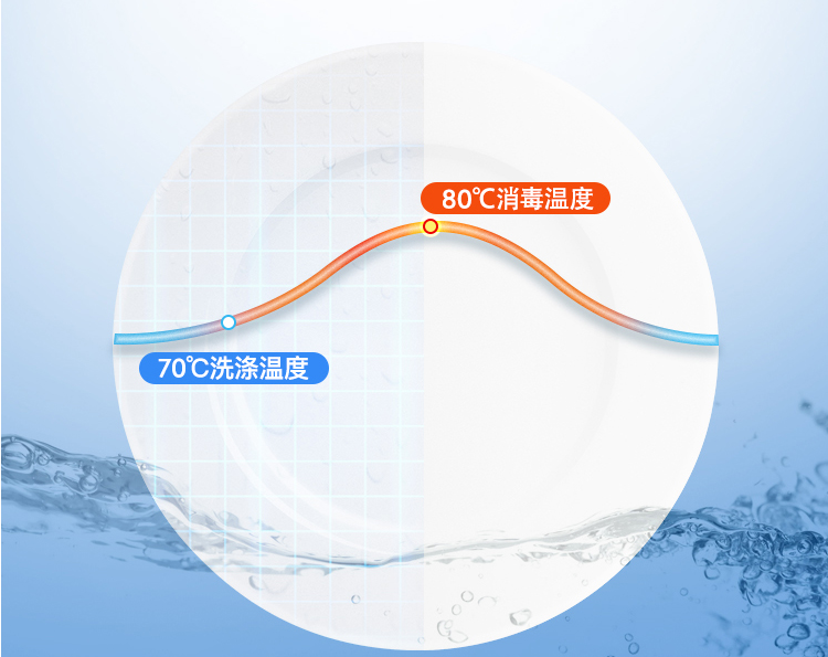 嵌入式洗碗機規范化安裝方案