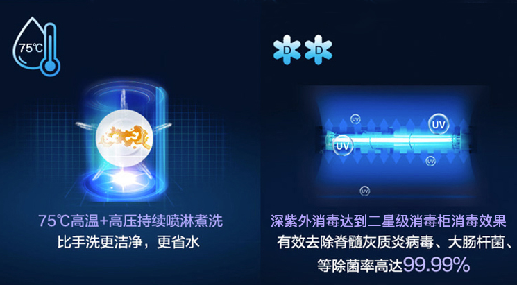 家用洗碗機(jī)的基礎(chǔ)工作原理是什么