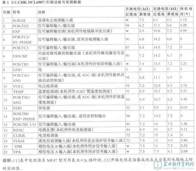 接修一臺蘇泊爾C20S05電磁爐,通電機會內(nèi)無源蜂鳴器