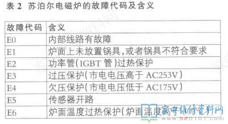 接修一臺蘇泊爾C20S05電磁爐,通電機會內(nèi)無源蜂鳴器