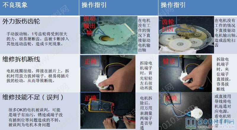 微波爐維修要特別注意避免外力作用扳傷傳動齒輪、拆機斷開、檢修