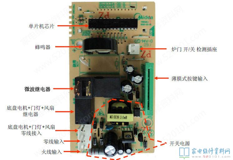 微波爐加熱電腦板構成部分