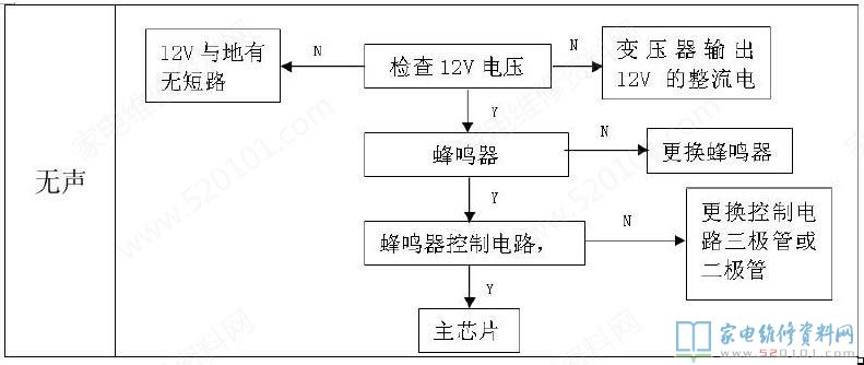 微波爐加熱電腦板構成部分