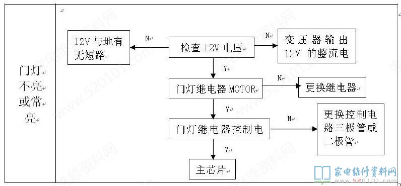 微波爐加熱電腦板構成部分