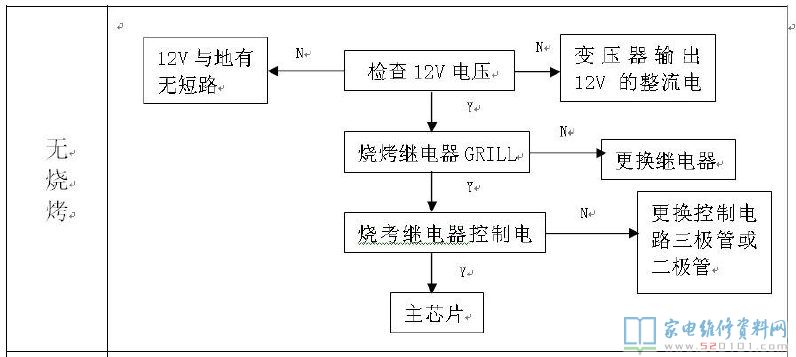 微波爐加熱電腦板構成部分