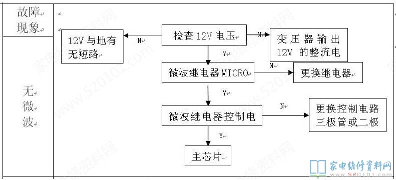 微波爐加熱電腦板構成部分