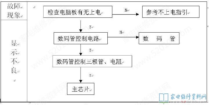 微波爐加熱電腦板構成部分