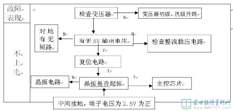 微波爐加熱電腦板構成部分