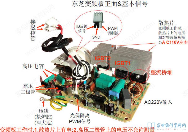 微波爐加熱電腦板構成部分
