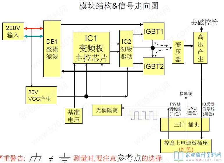 微波爐加熱電腦板構成部分