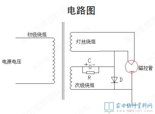微波爐加熱變壓器構造及構成