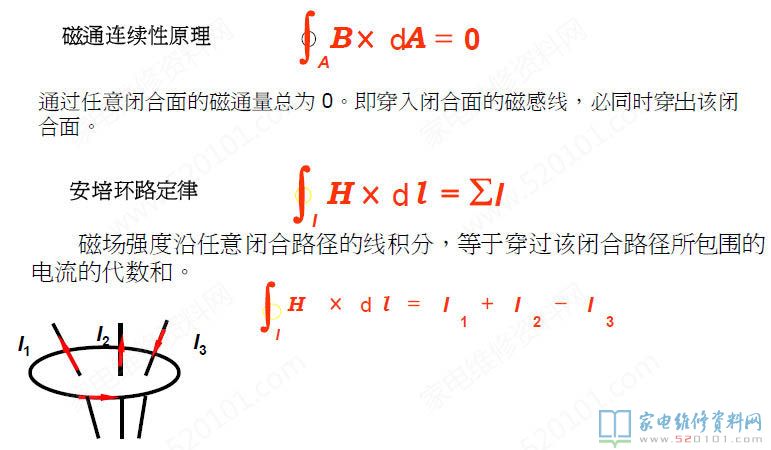 微波爐加熱變壓器構造及構成