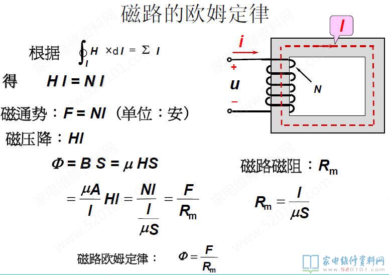 微波爐加熱變壓器構造及構成