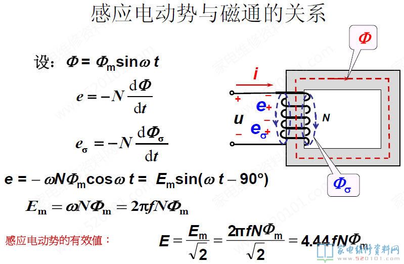 微波爐加熱變壓器構造及構成