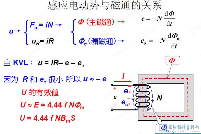 微波爐加熱變壓器構造及構成