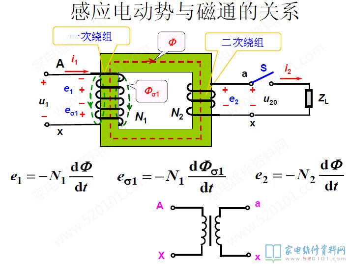 微波爐加熱變壓器構造及構成