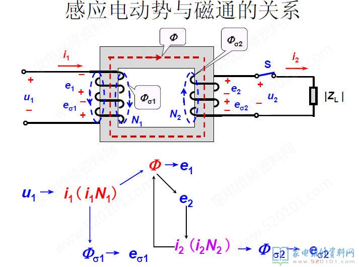微波爐加熱變壓器構造及構成