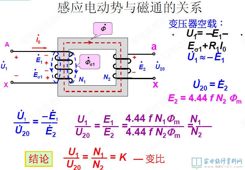 微波爐加熱變壓器構造及構成