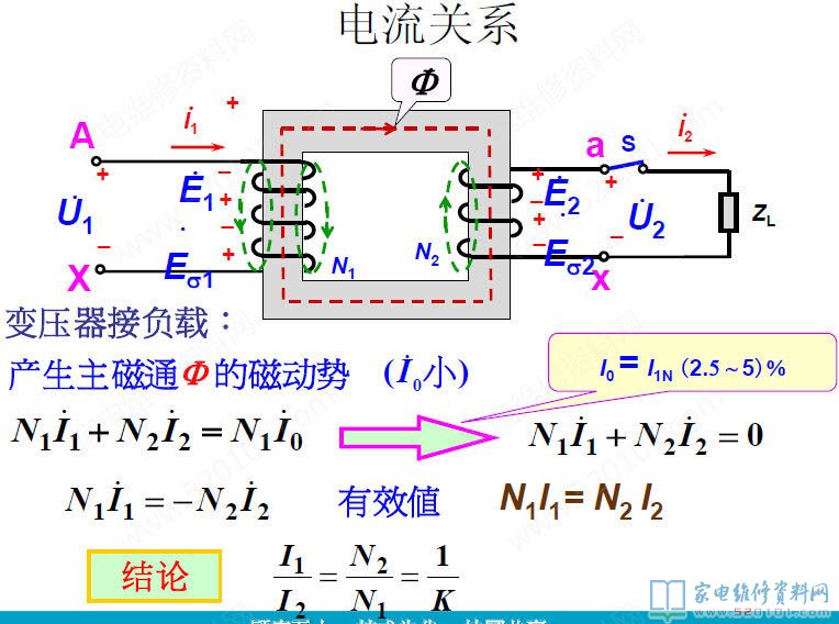 微波爐加熱變壓器構造及構成
