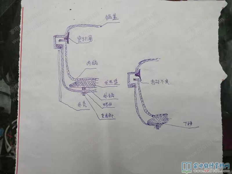 新封圈從緊密連接縫漏汽 最終一刀,發燙盤由兩螺母固定不動的