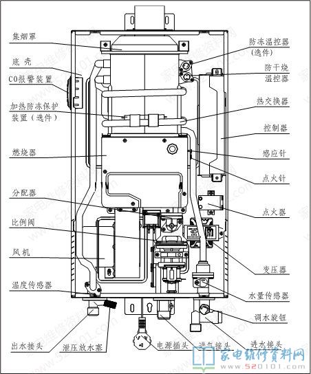 燃氣熱水器的常見故障維修務(wù)必須專業(yè)人士,外行工作人員嚴禁維修