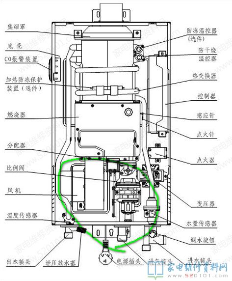 燃氣熱水器打不著火時按這四步查驗
