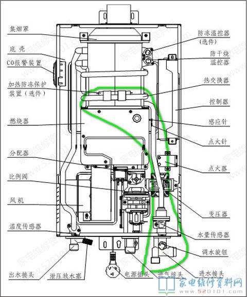 燃氣熱水器打不著火時按這四步查驗
