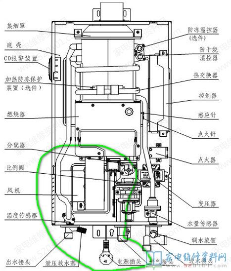 燃氣熱水器打不著火時按這四步查驗