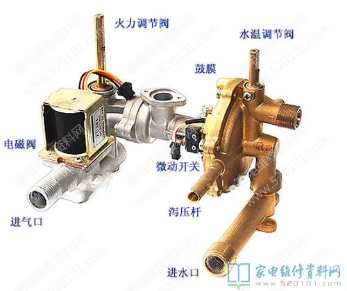 家庭用燃?xì)怆姛崴鲀?nèi)的水汽連動裝置
