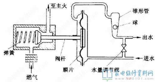 家庭用燃?xì)怆姛崴鲀?nèi)的水汽連動裝置
