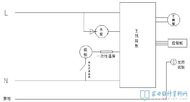 蒸汽熨斗常見故障編碼和簡單清除方式