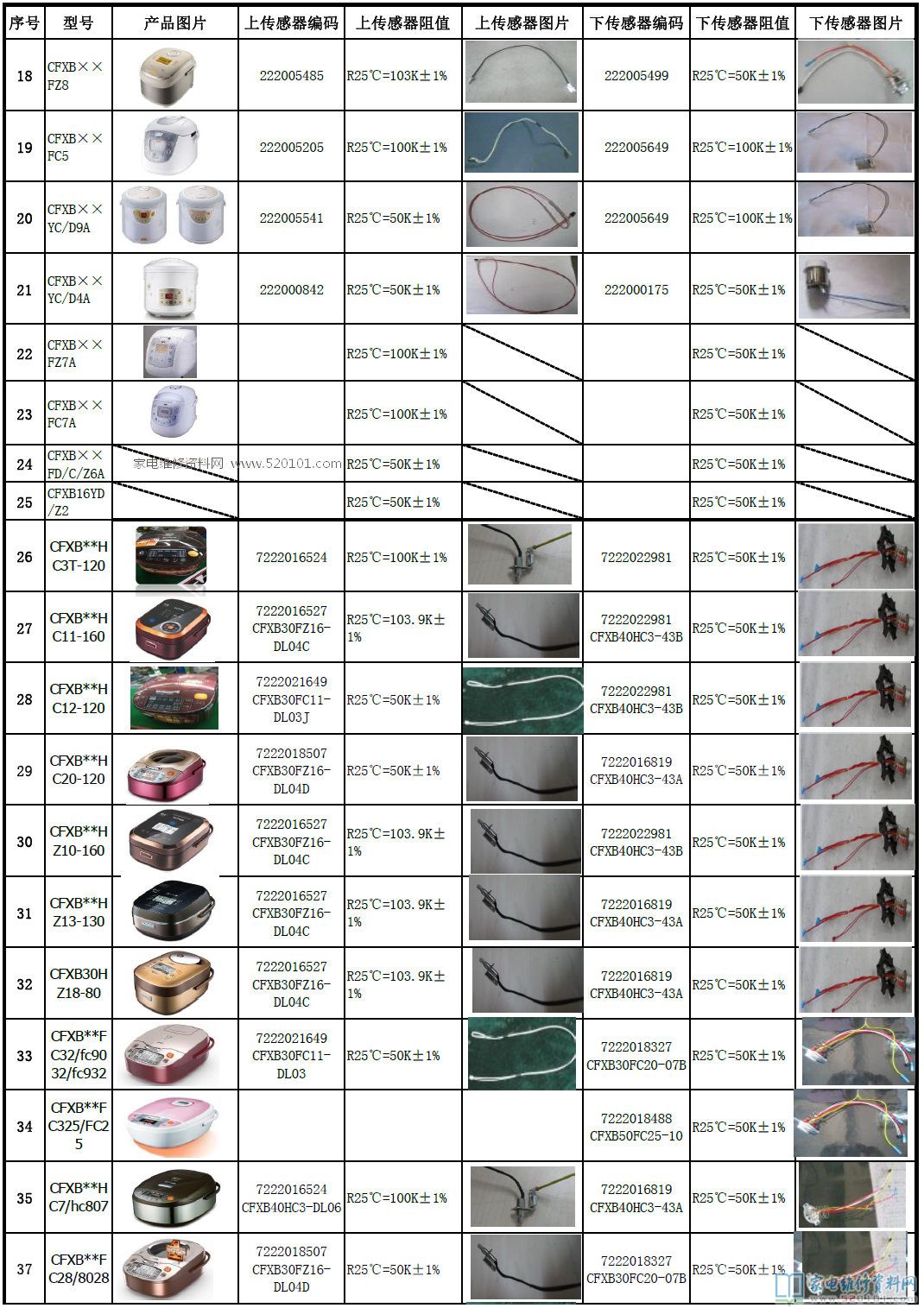 蘇泊爾電飯煲和電高壓鍋各型號(hào)規(guī)格商品溫度傳感器電阻值一覽表