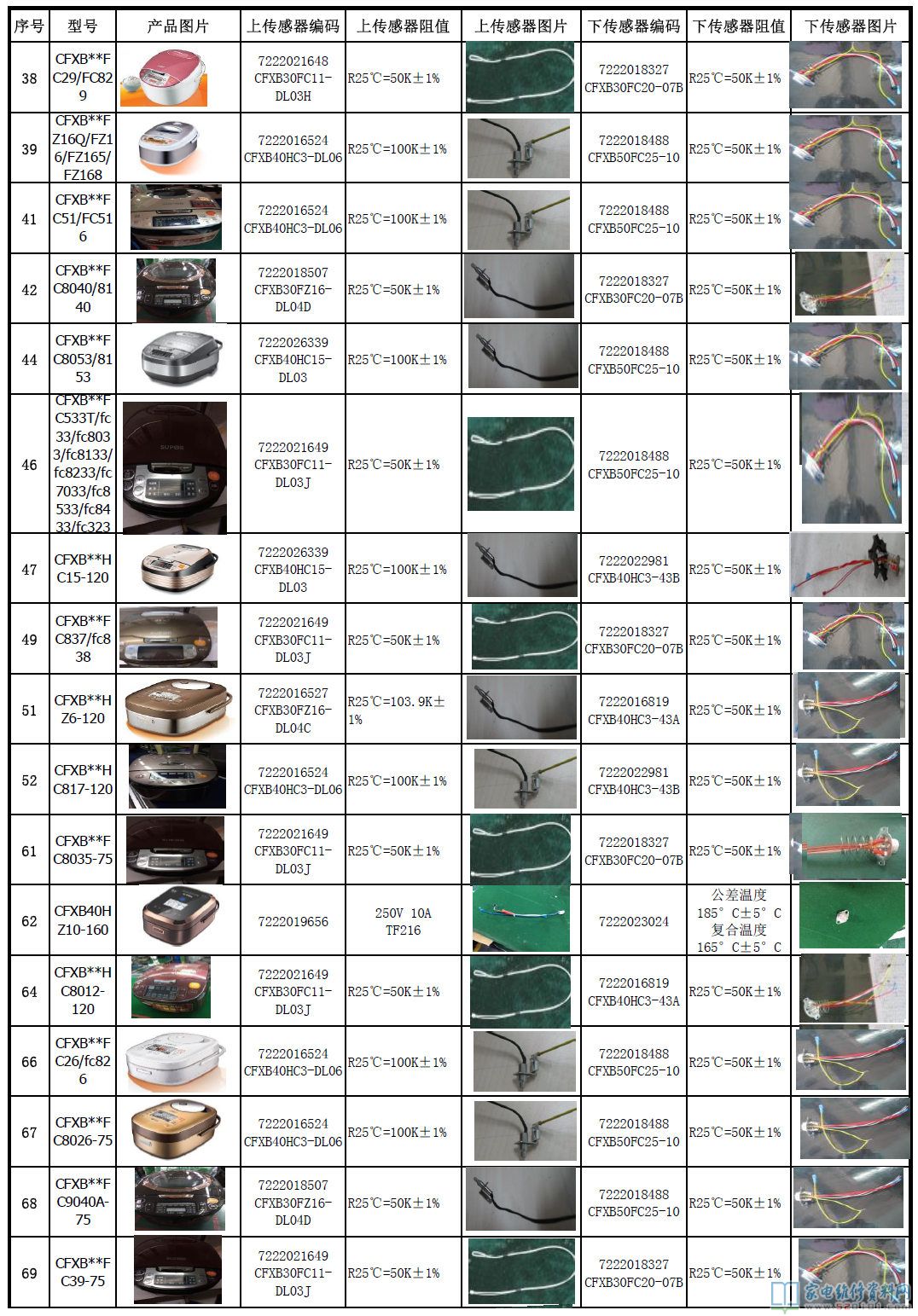 蘇泊爾電飯煲和電高壓鍋各型號(hào)規(guī)格商品溫度傳感器電阻值一覽表