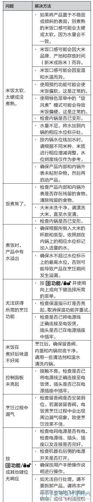 常見故障編碼包括哪些?