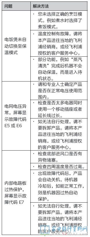 常見故障編碼包括哪些?