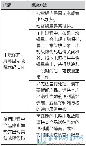 常見故障編碼包括哪些?