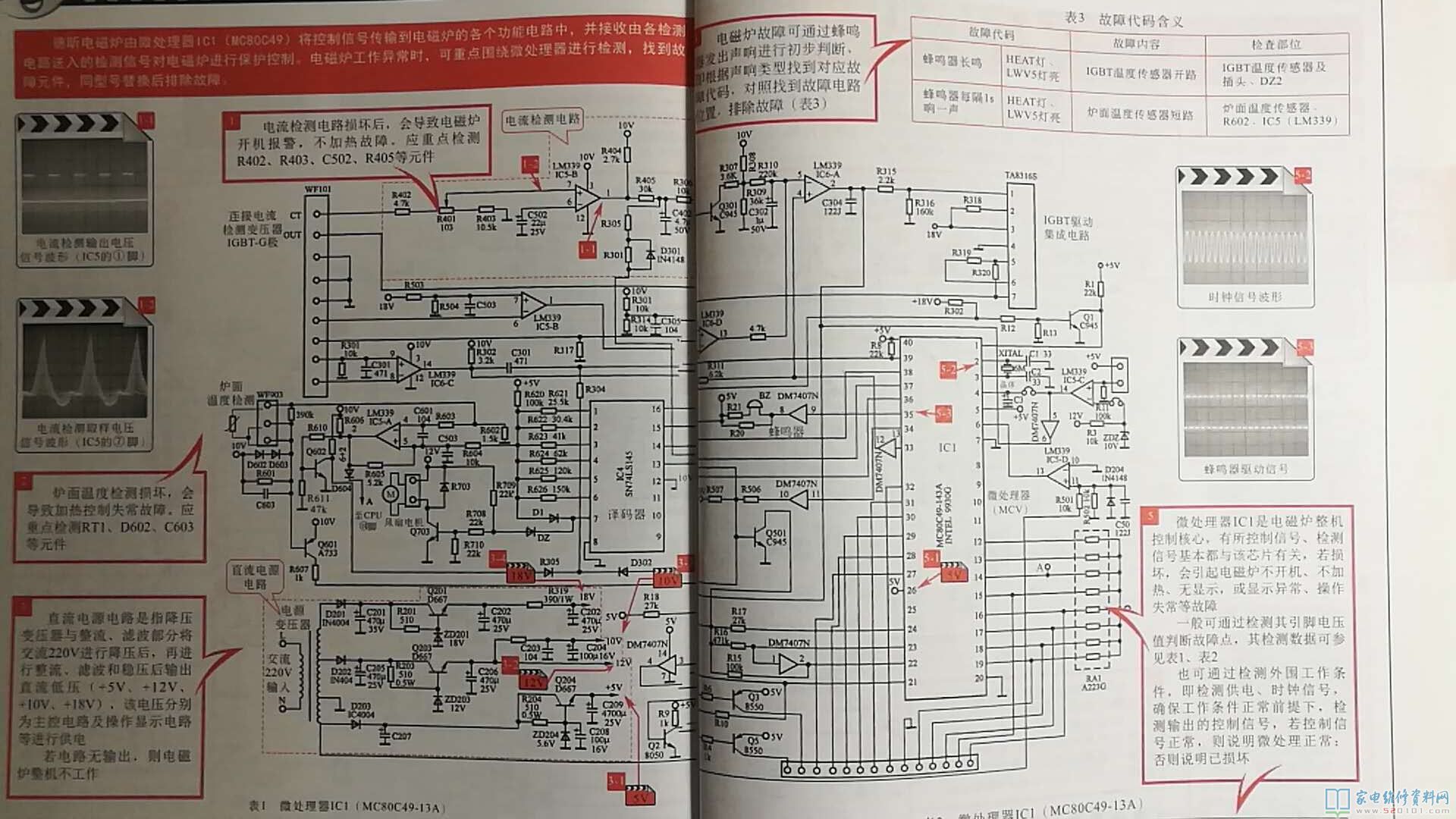 富士寶IH