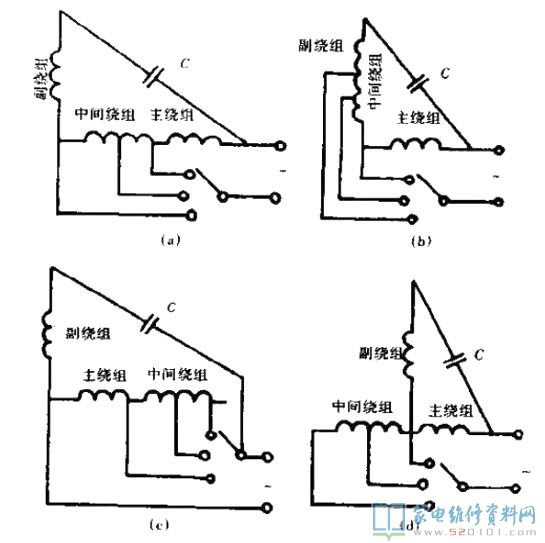 電風扇電機不轉動的檢修