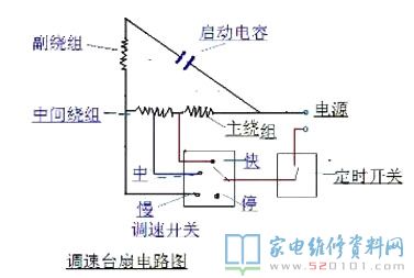 電風扇電機不轉動的檢修