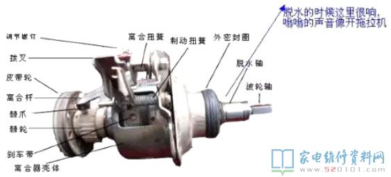 排水管道電磁線圈常見故障和剎車踏板帶損壞后都可以使棘輪機構徹
