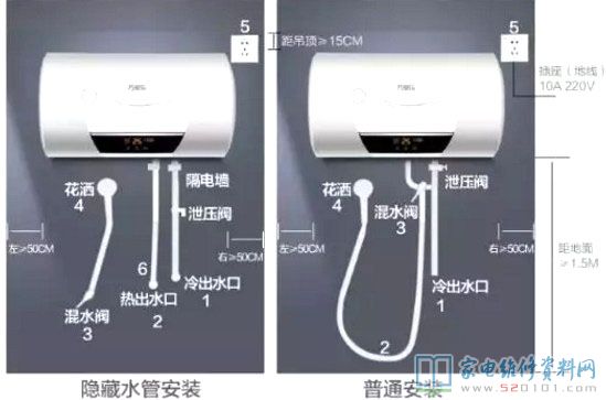 家用熱水器安裝注意事項(xiàng)