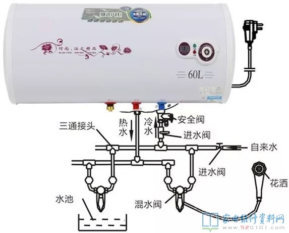 怎樣安全性應用電熱水器?