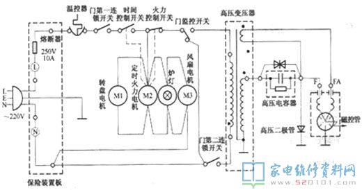 微波爐加熱不插電不加溫 常見故障