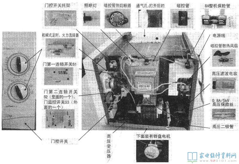 微波爐加熱不插電不加溫 常見故障