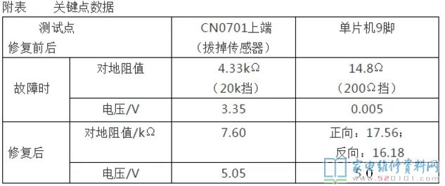 一臺(tái)美的C21
