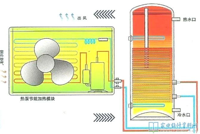 空氣能熱水器歸屬于外界技術性,追朔發(fā)源得話,1824年熱泵的
