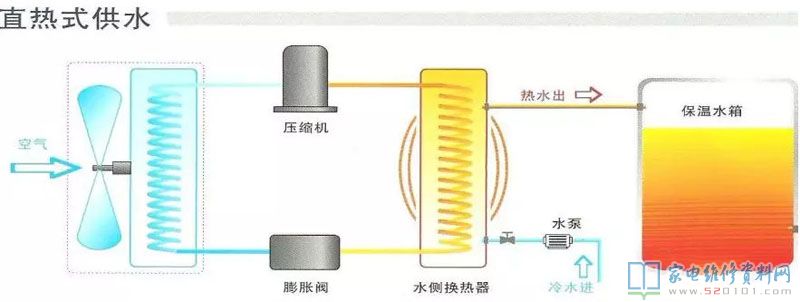 空氣能熱水器歸屬于外界技術性,追朔發(fā)源得話,1824年熱泵的